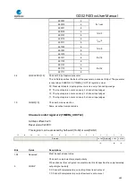 Preview for 385 page of GigaDevice Semiconductor GD32F403 Series User Manual