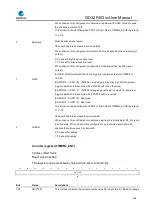 Preview for 386 page of GigaDevice Semiconductor GD32F403 Series User Manual