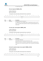 Preview for 387 page of GigaDevice Semiconductor GD32F403 Series User Manual