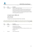 Preview for 388 page of GigaDevice Semiconductor GD32F403 Series User Manual