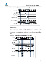 Preview for 390 page of GigaDevice Semiconductor GD32F403 Series User Manual