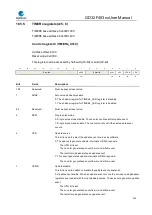 Preview for 393 page of GigaDevice Semiconductor GD32F403 Series User Manual