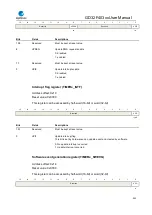 Preview for 395 page of GigaDevice Semiconductor GD32F403 Series User Manual