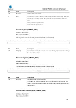 Preview for 396 page of GigaDevice Semiconductor GD32F403 Series User Manual