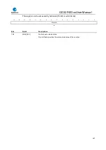 Preview for 397 page of GigaDevice Semiconductor GD32F403 Series User Manual