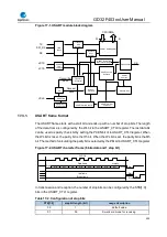 Preview for 400 page of GigaDevice Semiconductor GD32F403 Series User Manual