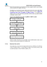 Preview for 405 page of GigaDevice Semiconductor GD32F403 Series User Manual