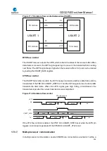 Preview for 406 page of GigaDevice Semiconductor GD32F403 Series User Manual