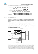 Preview for 409 page of GigaDevice Semiconductor GD32F403 Series User Manual