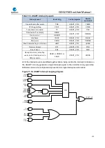 Preview for 413 page of GigaDevice Semiconductor GD32F403 Series User Manual