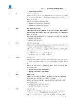 Preview for 415 page of GigaDevice Semiconductor GD32F403 Series User Manual