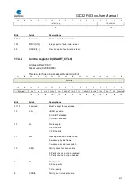 Preview for 417 page of GigaDevice Semiconductor GD32F403 Series User Manual