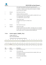 Preview for 420 page of GigaDevice Semiconductor GD32F403 Series User Manual