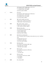 Preview for 421 page of GigaDevice Semiconductor GD32F403 Series User Manual