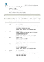 Preview for 423 page of GigaDevice Semiconductor GD32F403 Series User Manual