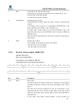 Preview for 424 page of GigaDevice Semiconductor GD32F403 Series User Manual