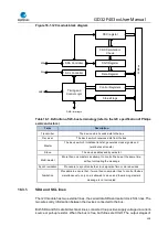 Preview for 428 page of GigaDevice Semiconductor GD32F403 Series User Manual