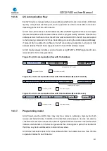 Preview for 431 page of GigaDevice Semiconductor GD32F403 Series User Manual