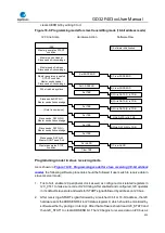 Preview for 433 page of GigaDevice Semiconductor GD32F403 Series User Manual