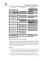 Preview for 436 page of GigaDevice Semiconductor GD32F403 Series User Manual