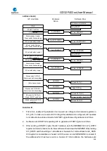 Preview for 438 page of GigaDevice Semiconductor GD32F403 Series User Manual