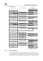 Предварительный просмотр 440 страницы GigaDevice Semiconductor GD32F403 Series User Manual