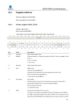 Предварительный просмотр 445 страницы GigaDevice Semiconductor GD32F403 Series User Manual