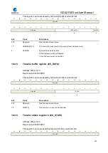 Предварительный просмотр 449 страницы GigaDevice Semiconductor GD32F403 Series User Manual