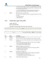 Предварительный просмотр 452 страницы GigaDevice Semiconductor GD32F403 Series User Manual