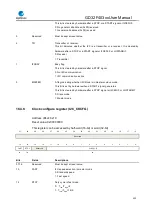 Предварительный просмотр 453 страницы GigaDevice Semiconductor GD32F403 Series User Manual