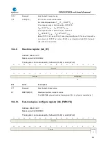 Предварительный просмотр 454 страницы GigaDevice Semiconductor GD32F403 Series User Manual