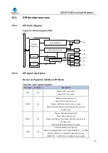 Preview for 457 page of GigaDevice Semiconductor GD32F403 Series User Manual