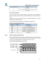 Preview for 458 page of GigaDevice Semiconductor GD32F403 Series User Manual