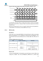 Preview for 459 page of GigaDevice Semiconductor GD32F403 Series User Manual