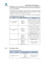 Preview for 460 page of GigaDevice Semiconductor GD32F403 Series User Manual