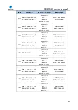 Preview for 461 page of GigaDevice Semiconductor GD32F403 Series User Manual