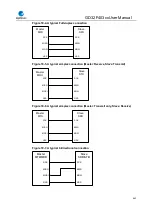 Preview for 462 page of GigaDevice Semiconductor GD32F403 Series User Manual