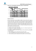 Preview for 467 page of GigaDevice Semiconductor GD32F403 Series User Manual