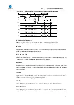 Preview for 468 page of GigaDevice Semiconductor GD32F403 Series User Manual