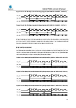 Preview for 474 page of GigaDevice Semiconductor GD32F403 Series User Manual