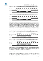 Preview for 476 page of GigaDevice Semiconductor GD32F403 Series User Manual