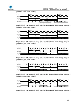 Preview for 479 page of GigaDevice Semiconductor GD32F403 Series User Manual