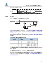 Preview for 480 page of GigaDevice Semiconductor GD32F403 Series User Manual