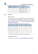 Preview for 481 page of GigaDevice Semiconductor GD32F403 Series User Manual