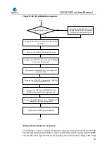 Preview for 482 page of GigaDevice Semiconductor GD32F403 Series User Manual