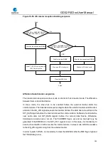 Preview for 484 page of GigaDevice Semiconductor GD32F403 Series User Manual