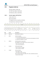 Preview for 487 page of GigaDevice Semiconductor GD32F403 Series User Manual