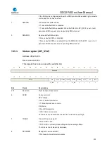 Preview for 490 page of GigaDevice Semiconductor GD32F403 Series User Manual