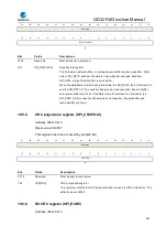 Preview for 492 page of GigaDevice Semiconductor GD32F403 Series User Manual