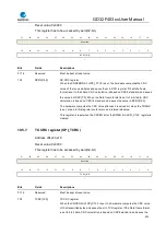 Preview for 493 page of GigaDevice Semiconductor GD32F403 Series User Manual